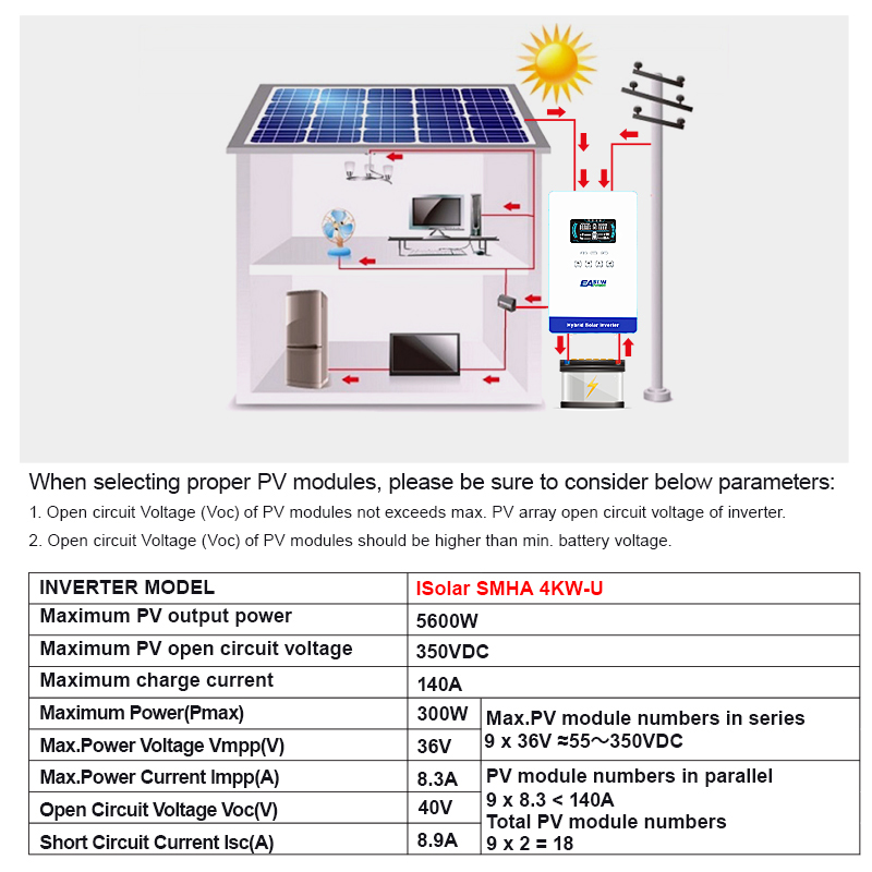 Inversor Híbrido EASUN POWER d - Grid Tie Inverter Limiter 2000W reseña y precio